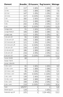 Hoekbank Berlin in champagnekleurige velours stof - 3 zits met lounge L